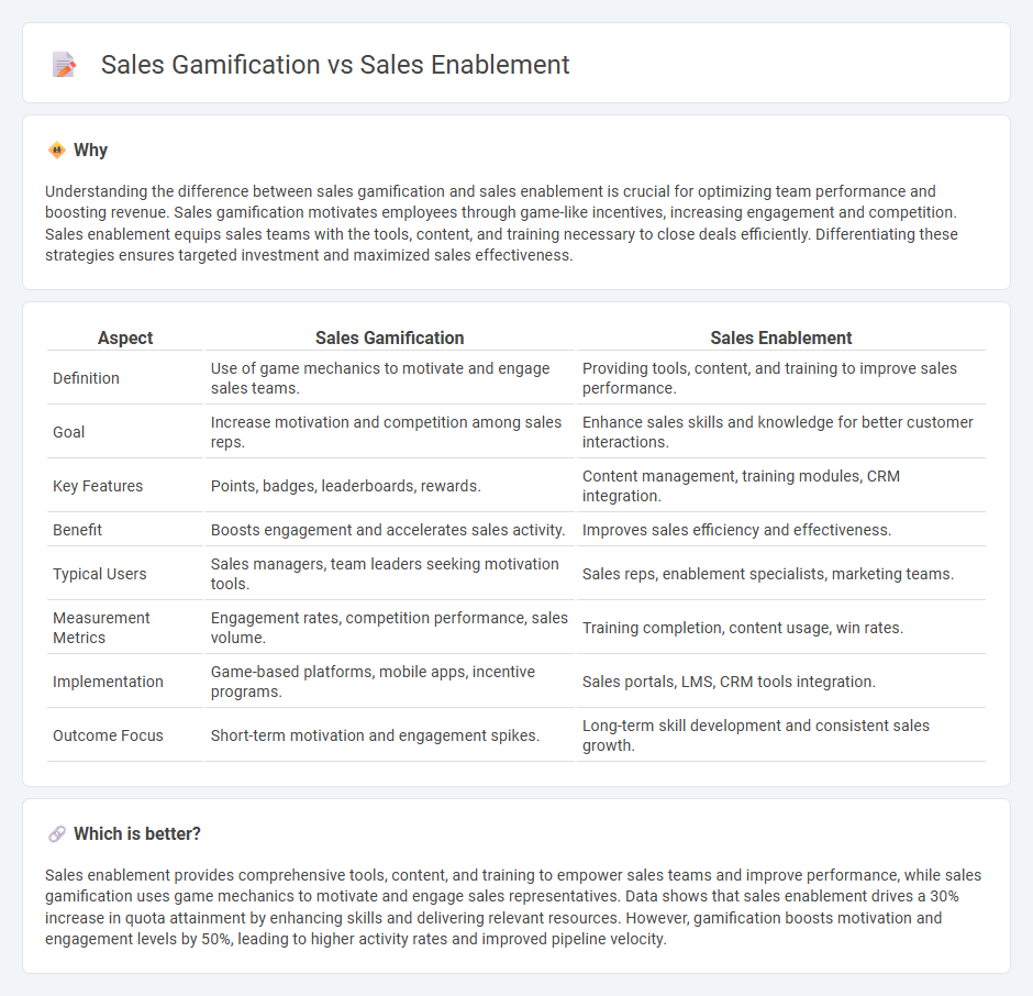 Sales Gamification vs Sales Enablement in Sales