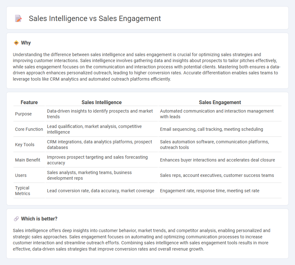 Sales Intelligence vs Sales Engagement in Sales