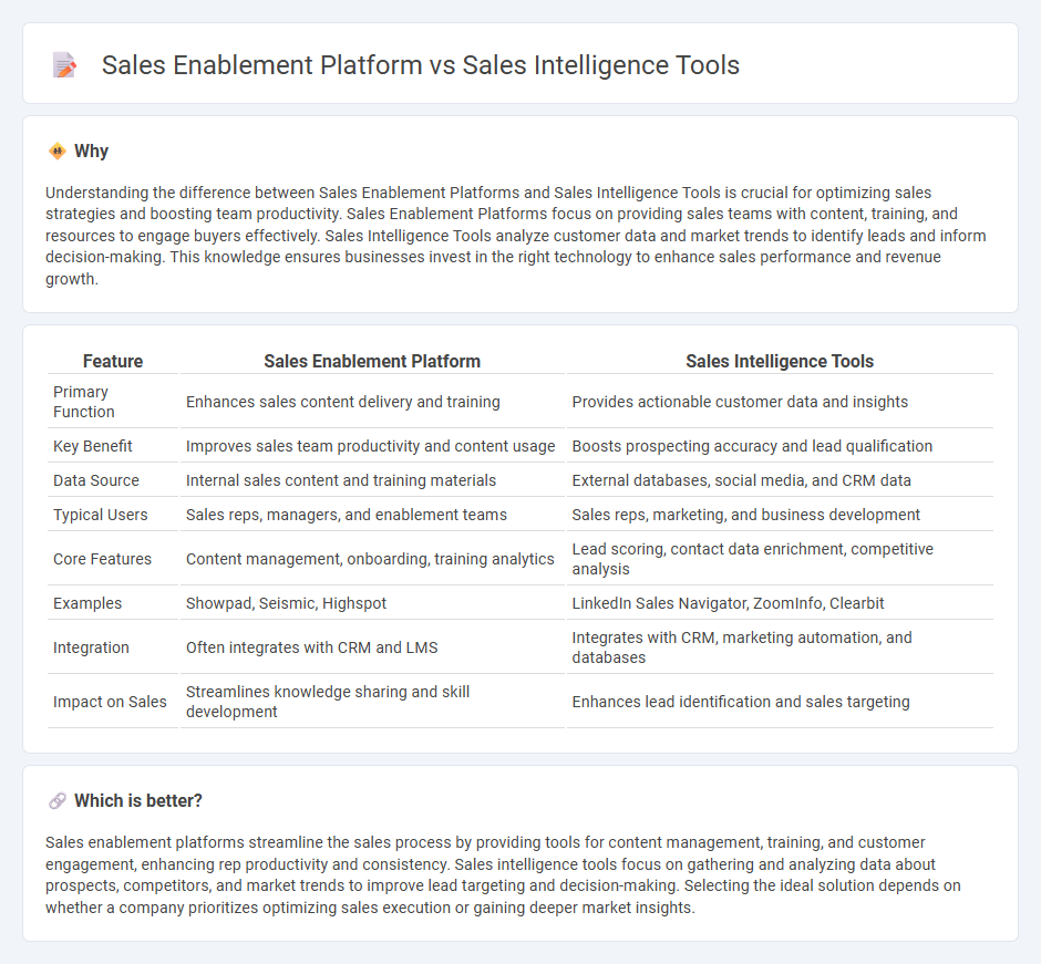 Sales Enablement Platform vs Sales Intelligence Tools in Sales