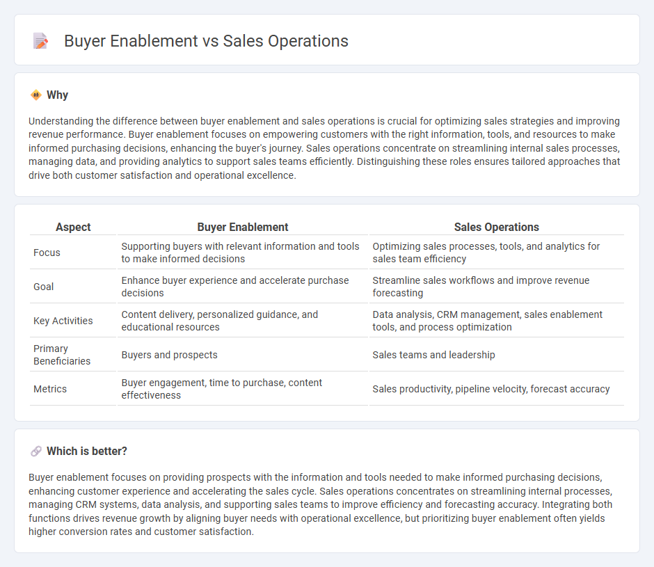 Buyer Enablement vs Sales Operations in Sales