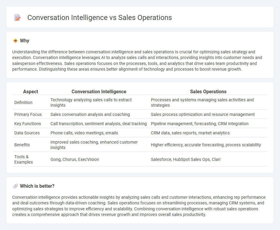 Conversation Intelligence vs Sales Operations in Sales