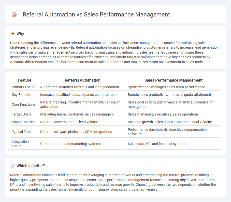Referral Automation vs Sales Performance Management in Sales
