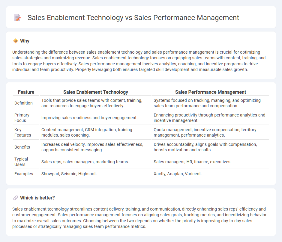 Sales Enablement Technology vs Sales Performance Management in Sales
