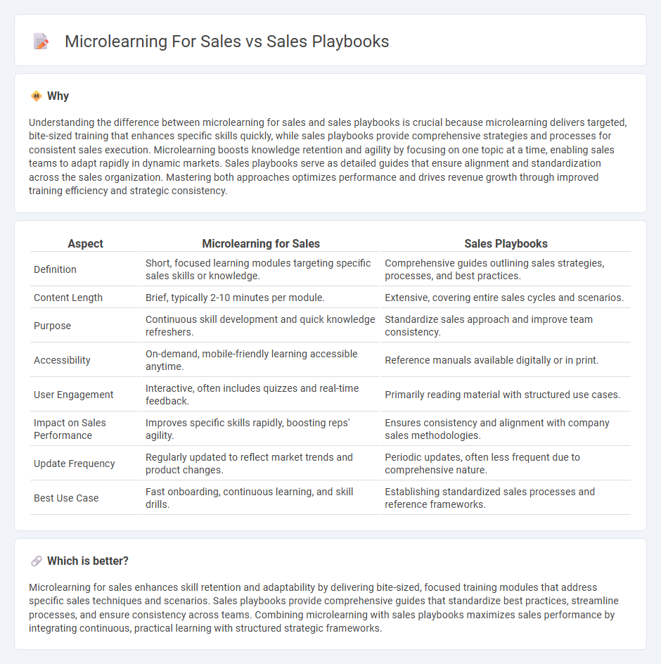Microlearning For Sales vs Sales Playbooks in Sales