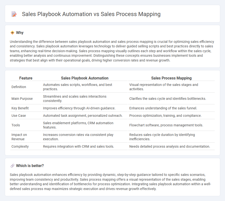 Sales Playbook Automation vs Sales Process Mapping in Sales