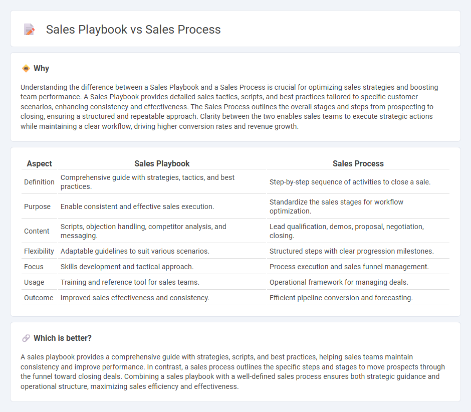 Sales Playbook vs Sales Process in Sales