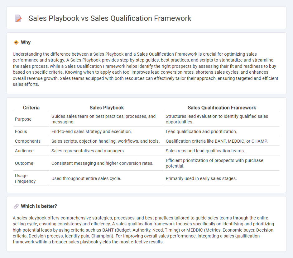 Sales Playbook vs Sales Qualification Framework in Sales