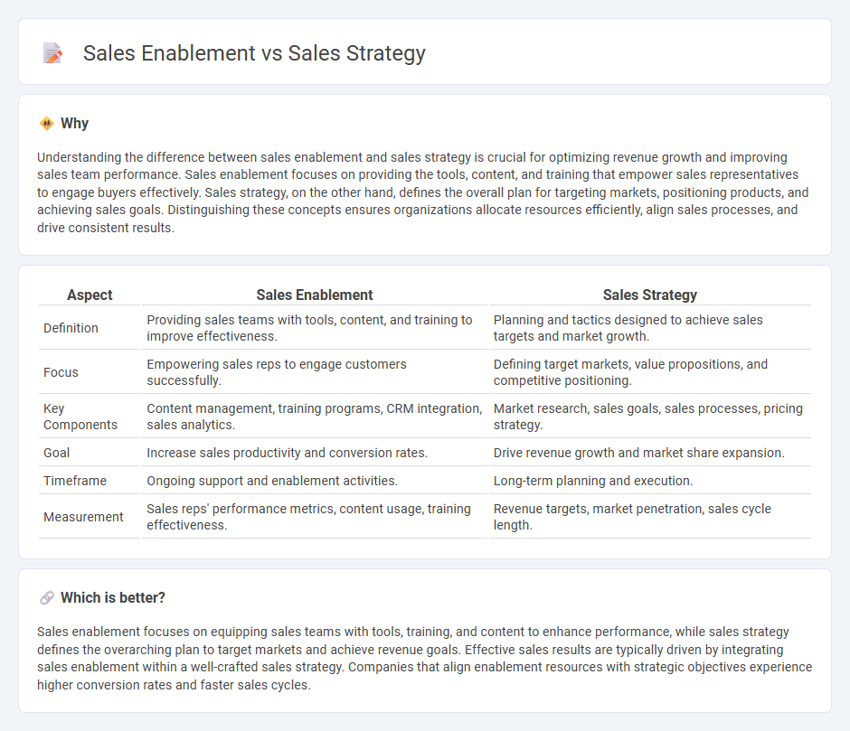 Sales Enablement vs Sales Strategy in Sales