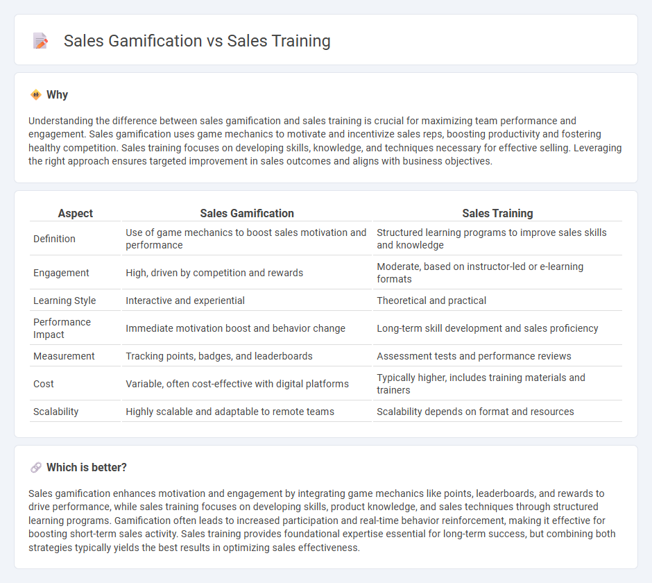 Sales Gamification vs Sales Training in Sales