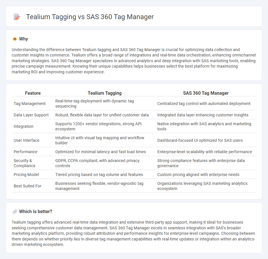 Tealium Tagging vs Sas 360 Tag Manager in Commerce