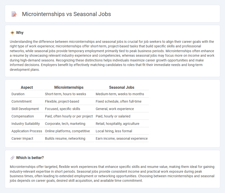 Microinternships vs Seasonal Jobs in Employment