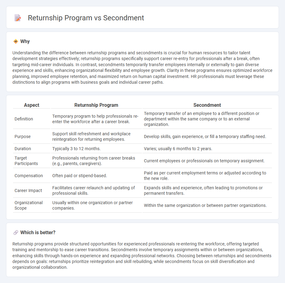 Returnship Program vs Secondment in Human Resources
