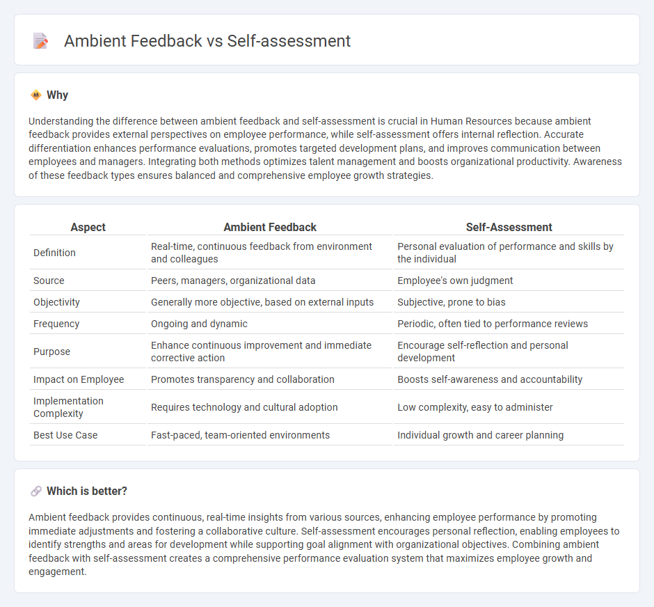 Ambient Feedback vs Self-Assessment in Human Resources