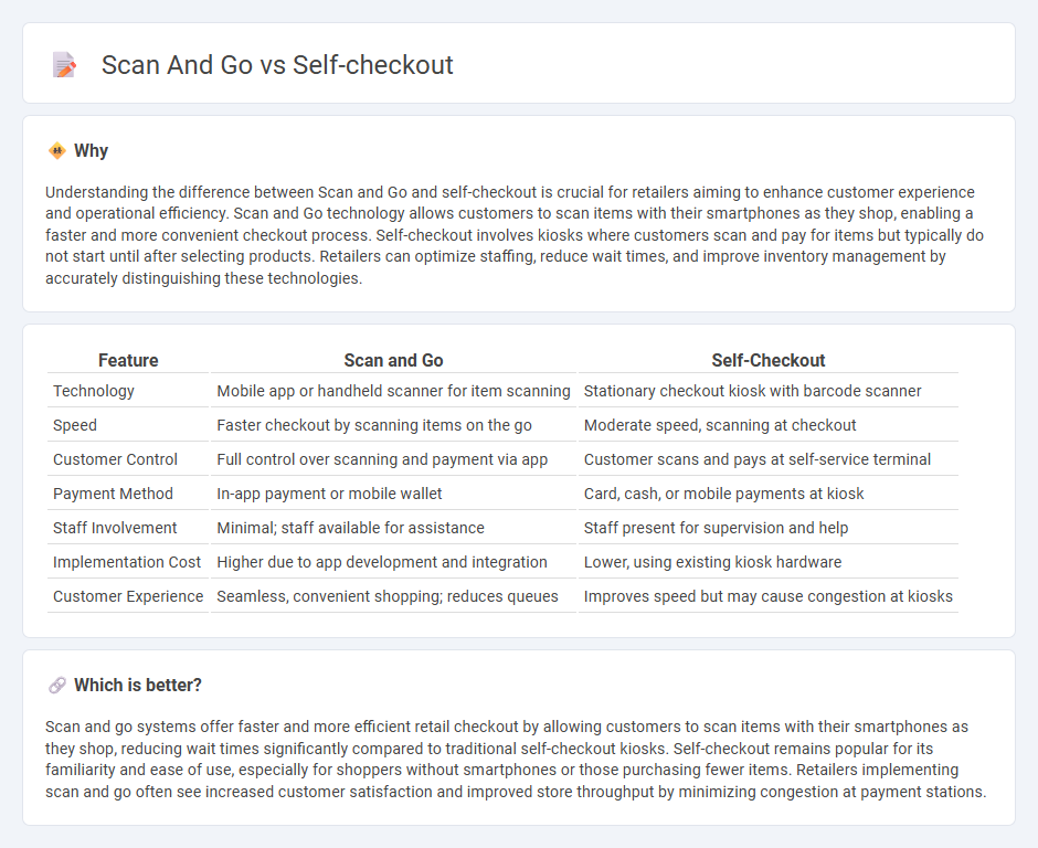 Scan And Go vs Self-Checkout in Retail