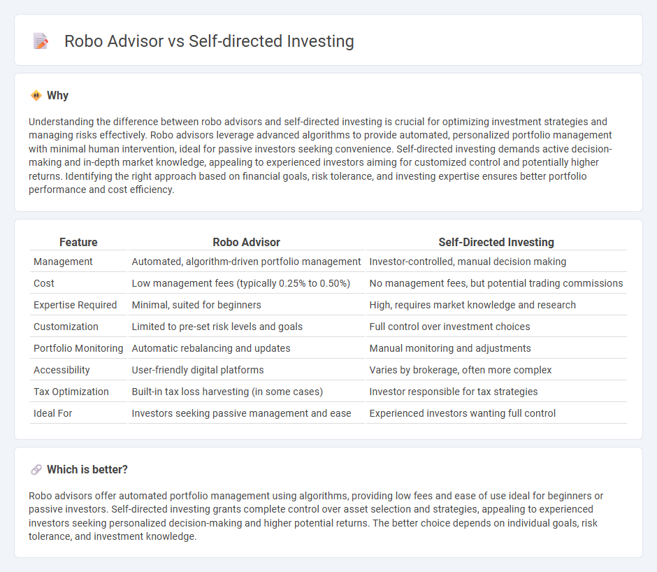 Robo Advisor vs Self-Directed Investing in Banking