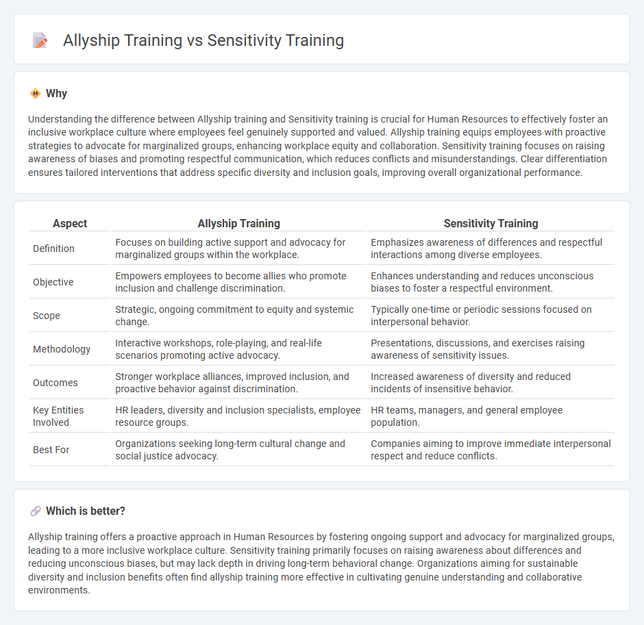 Allyship Training vs Sensitivity Training in Human Resources