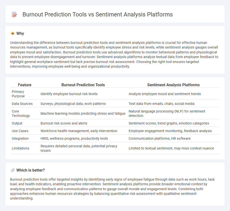 Burnout Prediction Tools vs Sentiment Analysis Platforms in Human Resources