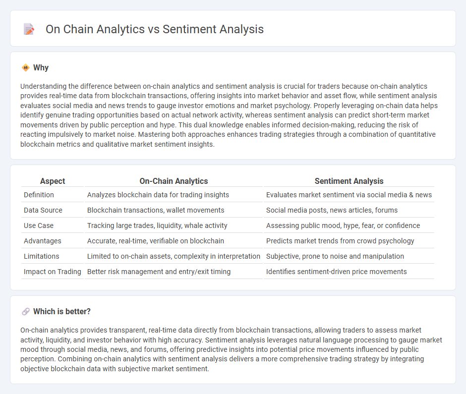 On Chain Analytics vs Sentiment Analysis in Trading
