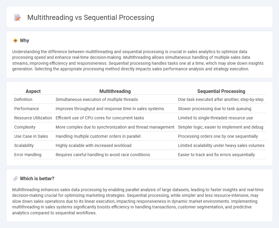 Multithreading vs Sequential Processing in Sales