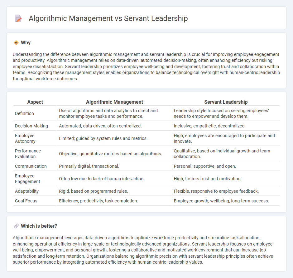 Algorithmic Management vs Servant Leadership in Employment