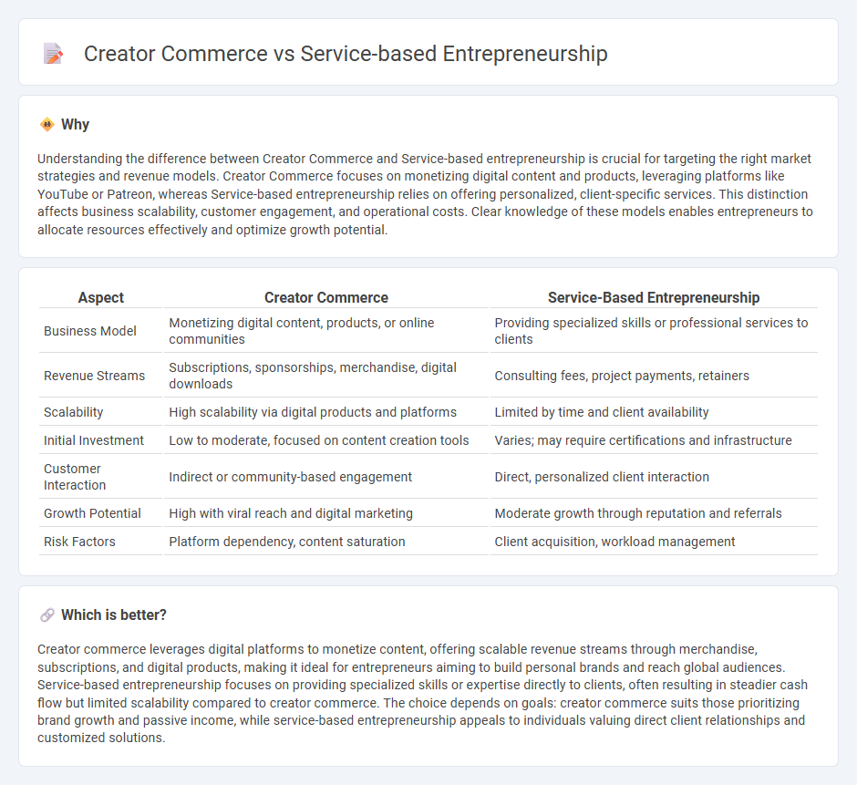 Creator Commerce vs Service-Based Entrepreneurship in Entrepreneurship