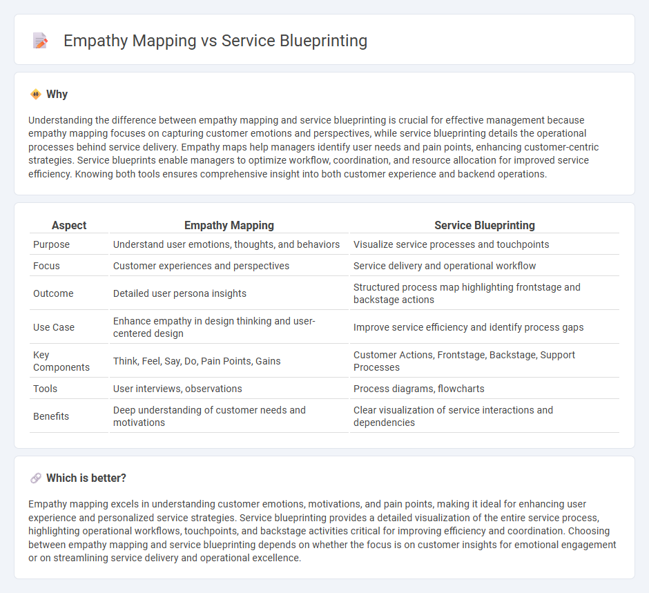 Empathy Mapping vs Service Blueprinting in Management