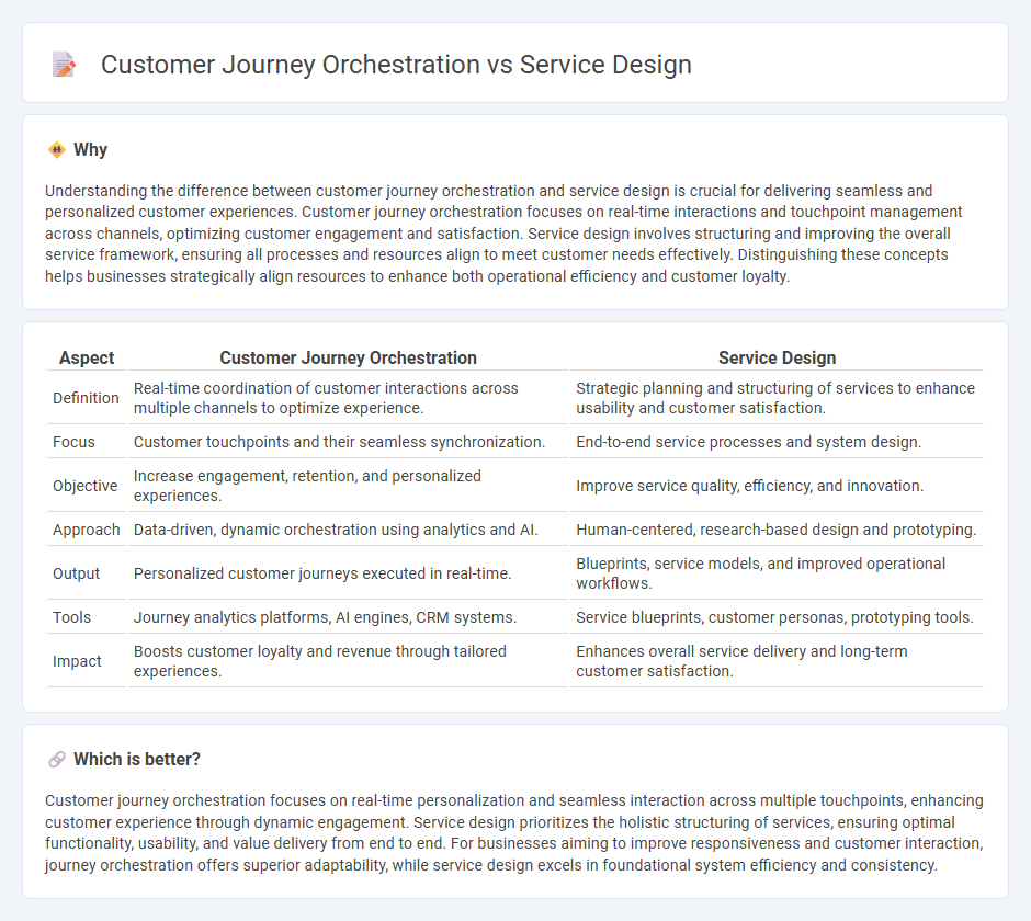 Customer Journey Orchestration vs Service Design in Consulting