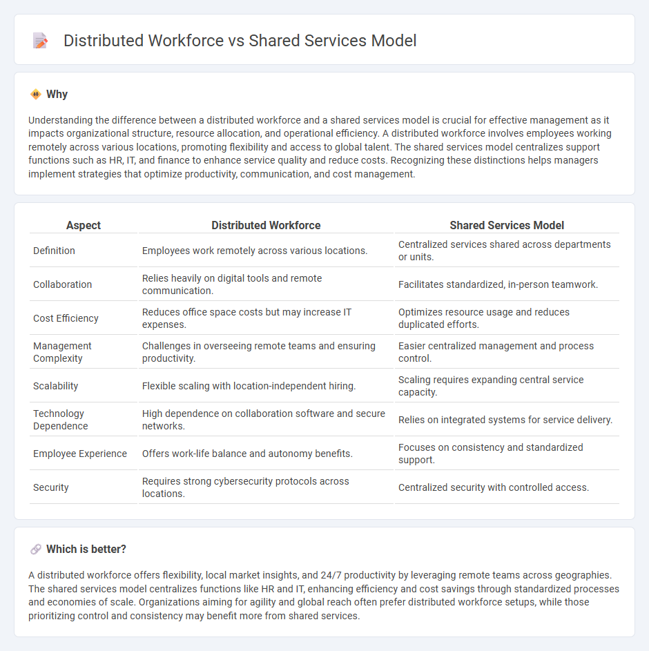 Distributed Workforce vs Shared Services Model in Management