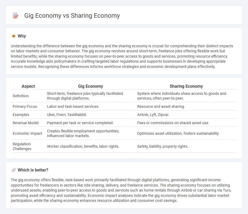 Gig Economy vs Sharing Economy in Economy
