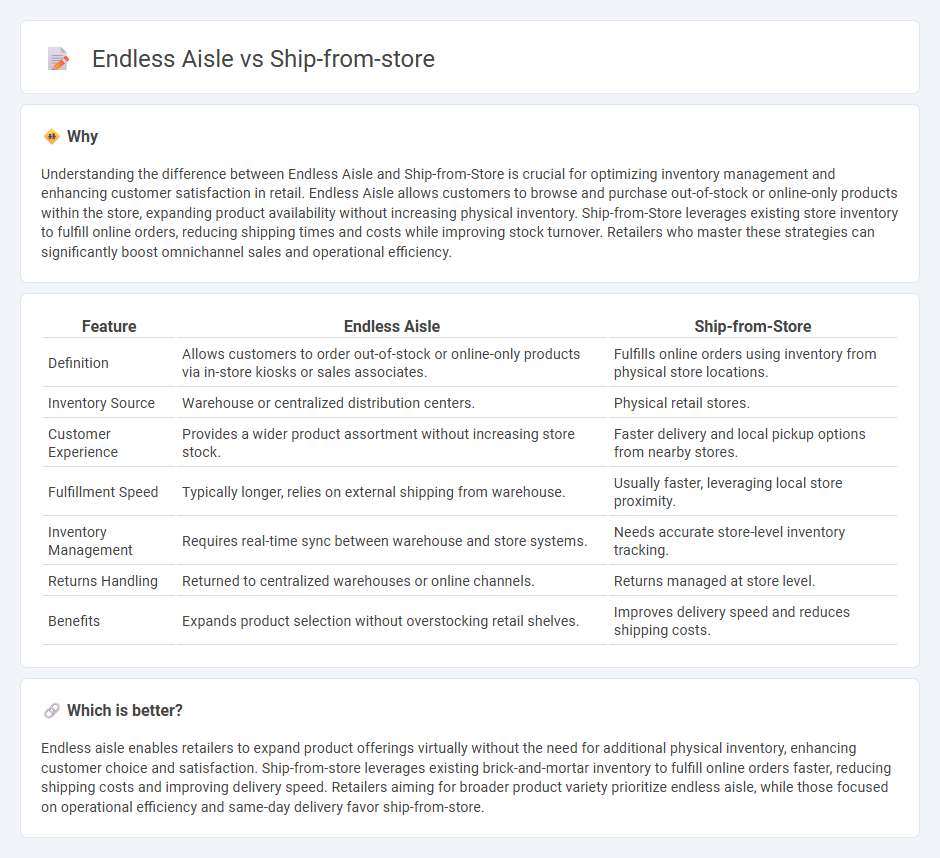 Endless Aisle vs Ship-From-Store in Retail