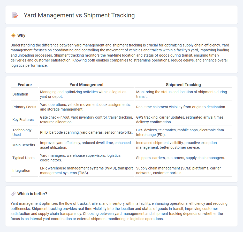 Yard Management vs Shipment Tracking in Logistics