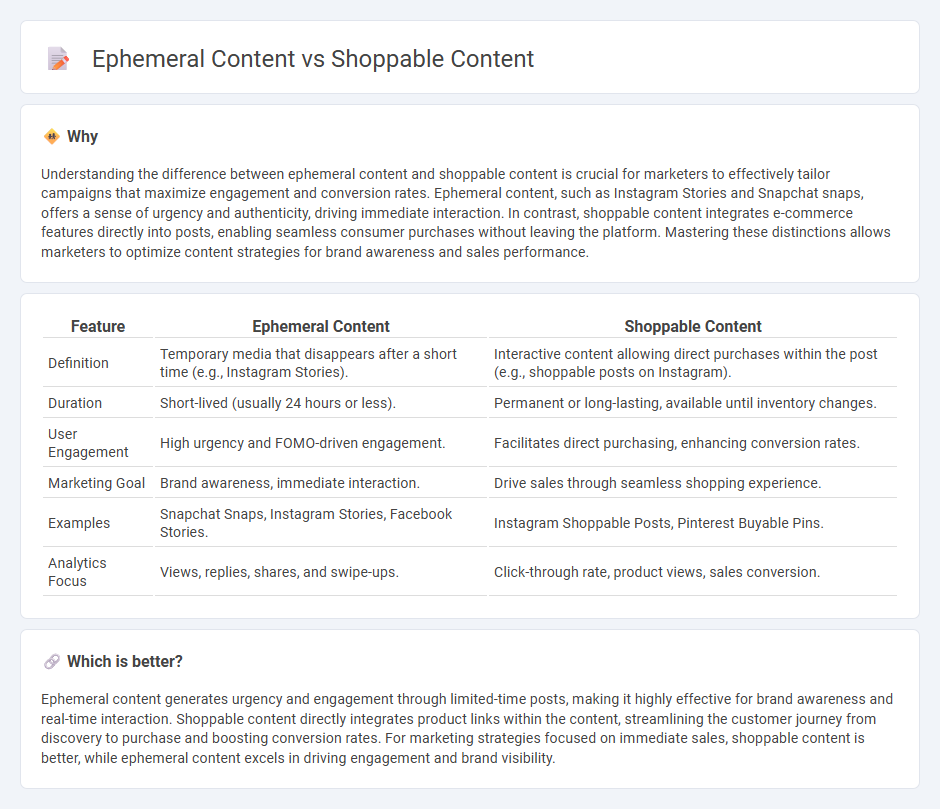 Ephemeral Content vs Shoppable Content in Marketing