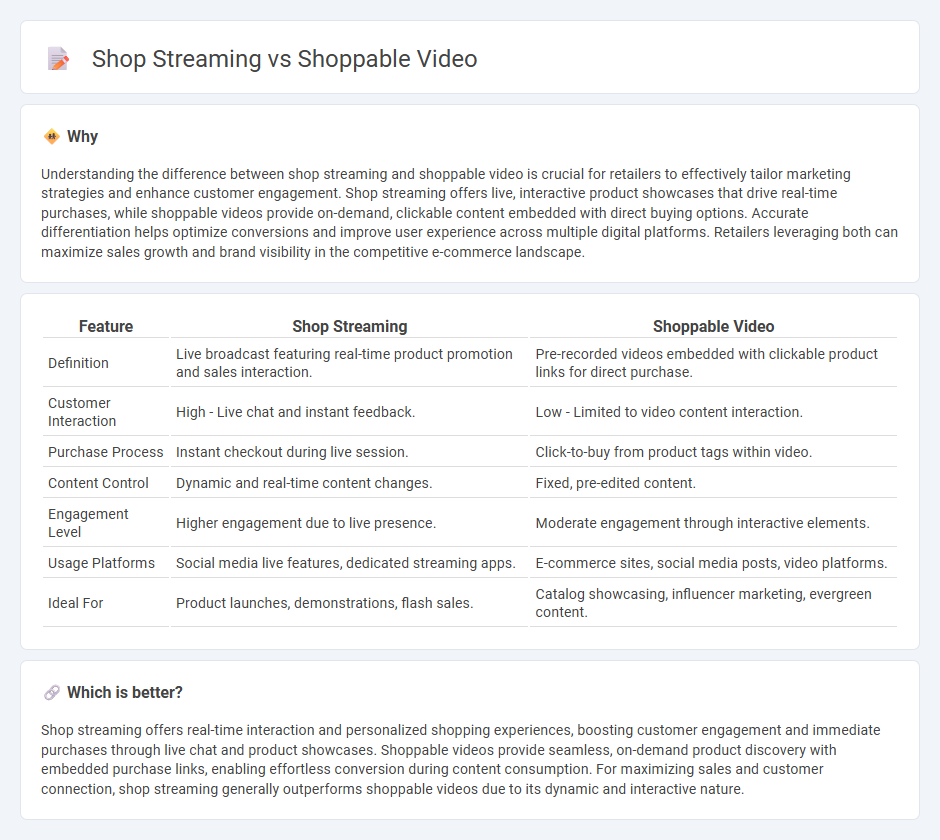 Shop Streaming vs Shoppable Video in Retail