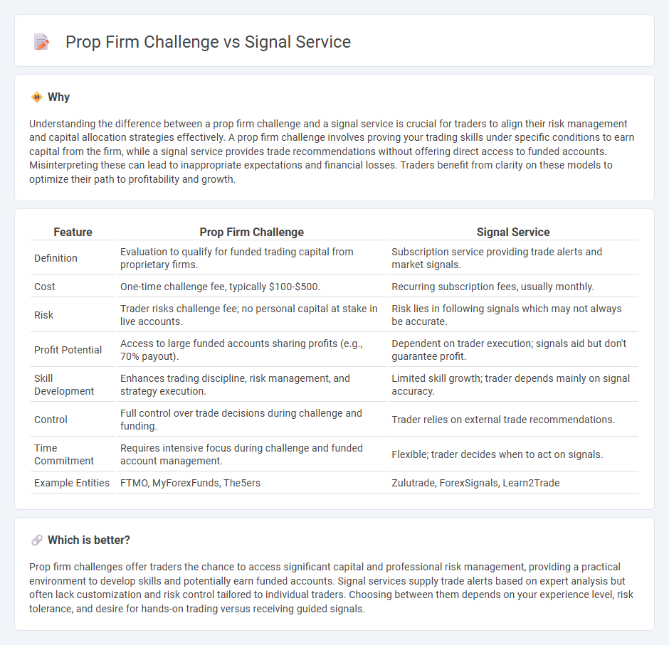 Prop Firm Challenge vs Signal Service in Trading