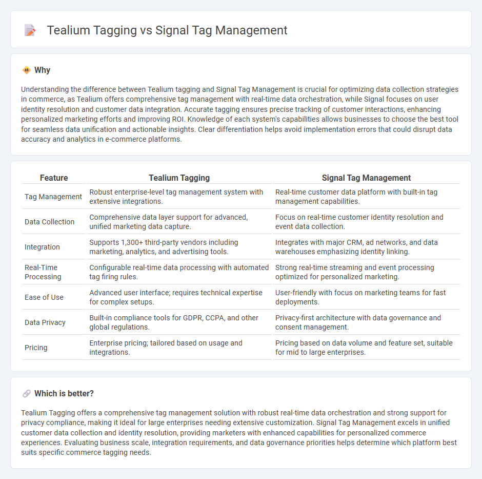Tealium Tagging vs Signal Tag Management in Commerce