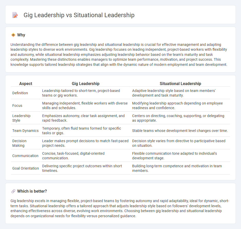Gig Leadership vs Situational Leadership in Management