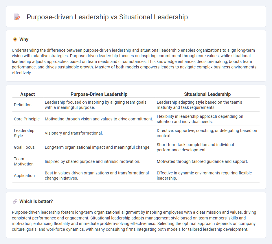 Purpose-Driven Leadership vs Situational Leadership in Consulting