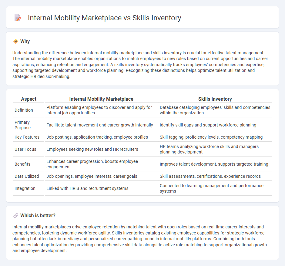 Internal Mobility Marketplace vs Skills Inventory in Human Resources