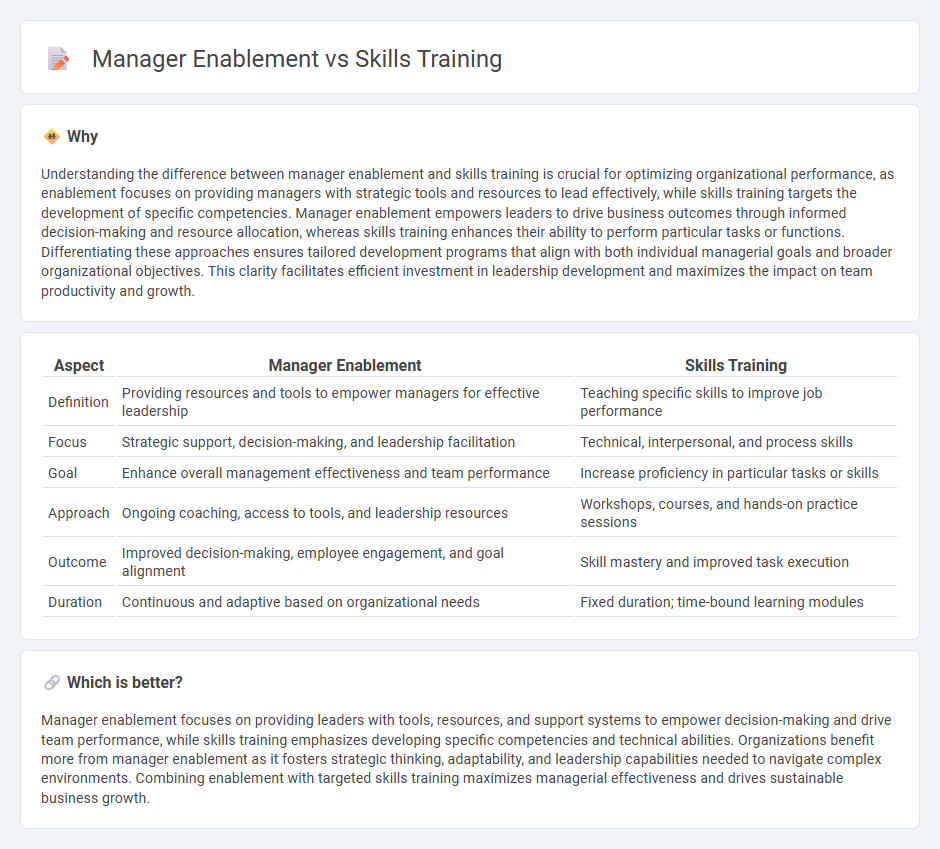 Manager Enablement vs Skills Training in Management