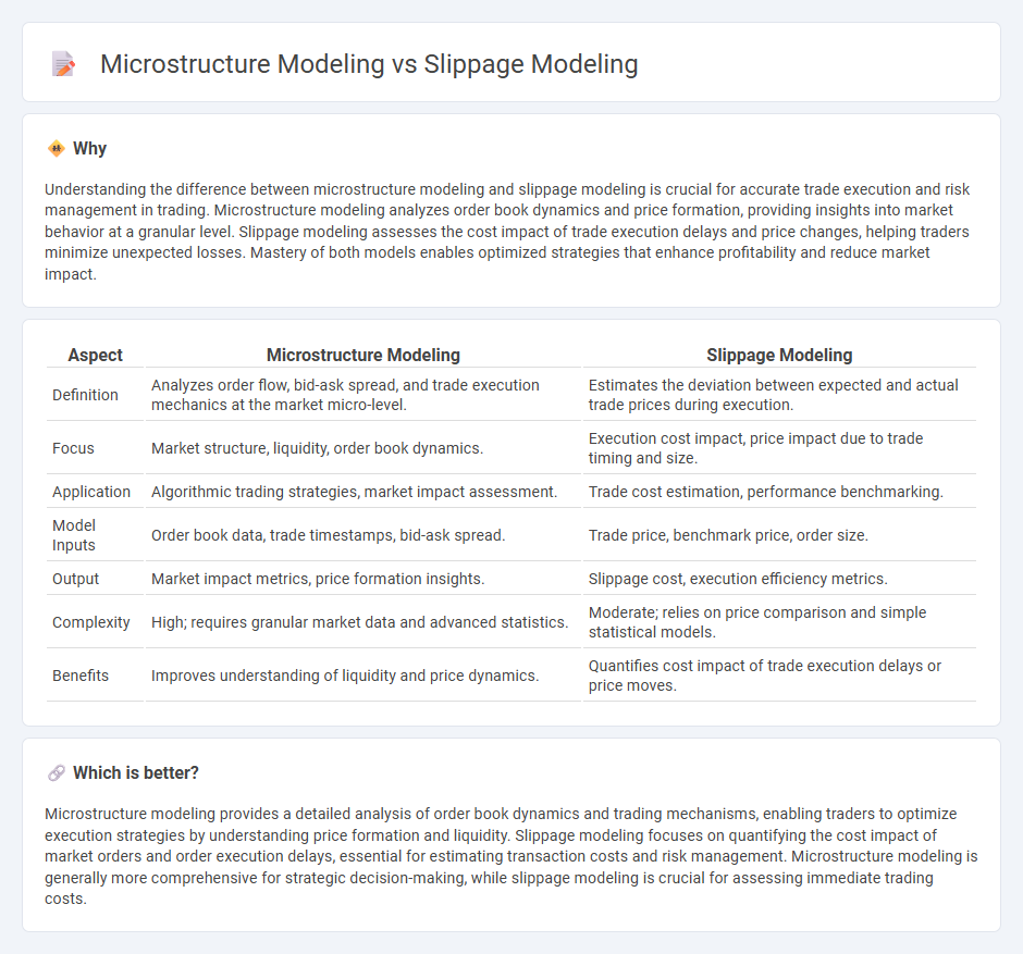 Microstructure Modeling vs Slippage Modeling in Trading
