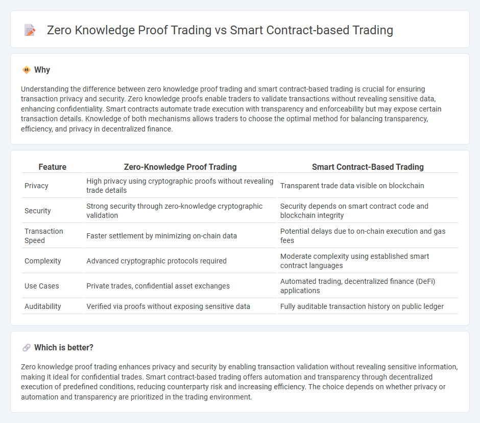 Zero Knowledge Proof Trading vs Smart Contract-Based Trading in Trading