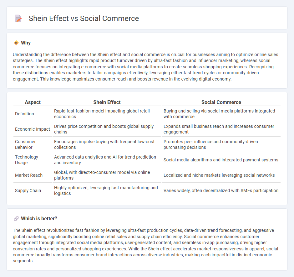 Shein Effect vs Social Commerce in Economy