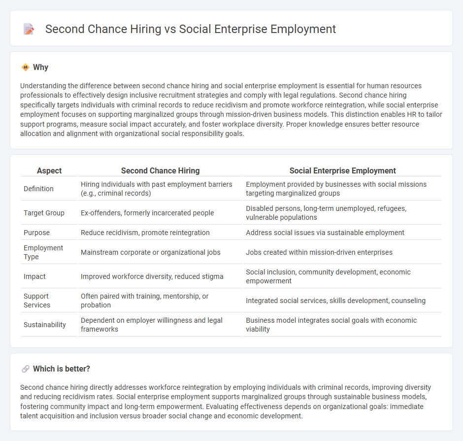 Second Chance Hiring vs Social Enterprise Employment in Human Resources
