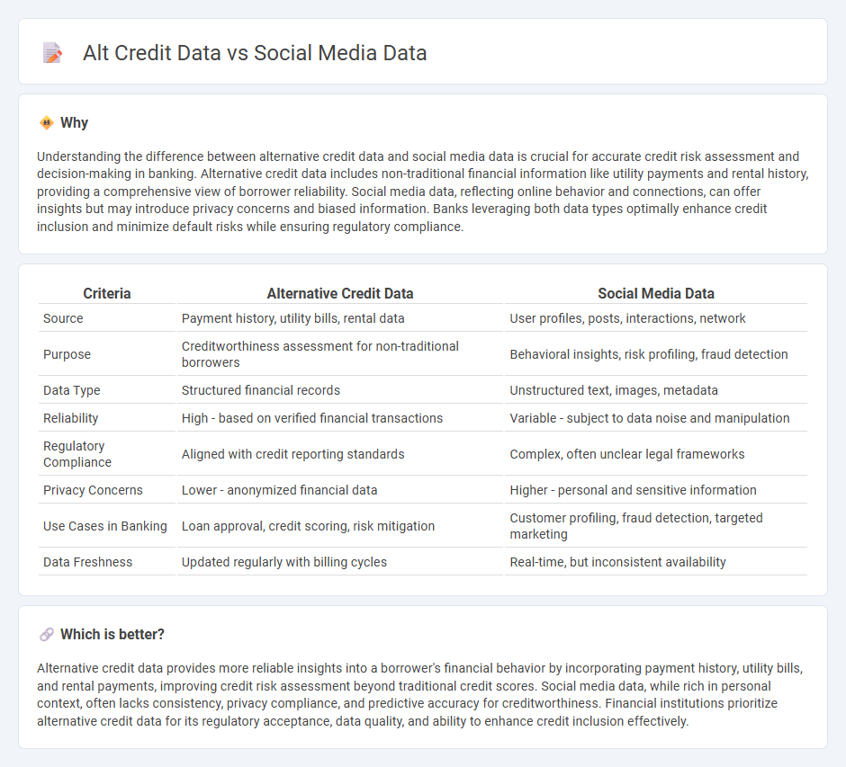 Alt Credit Data vs Social Media Data in Banking