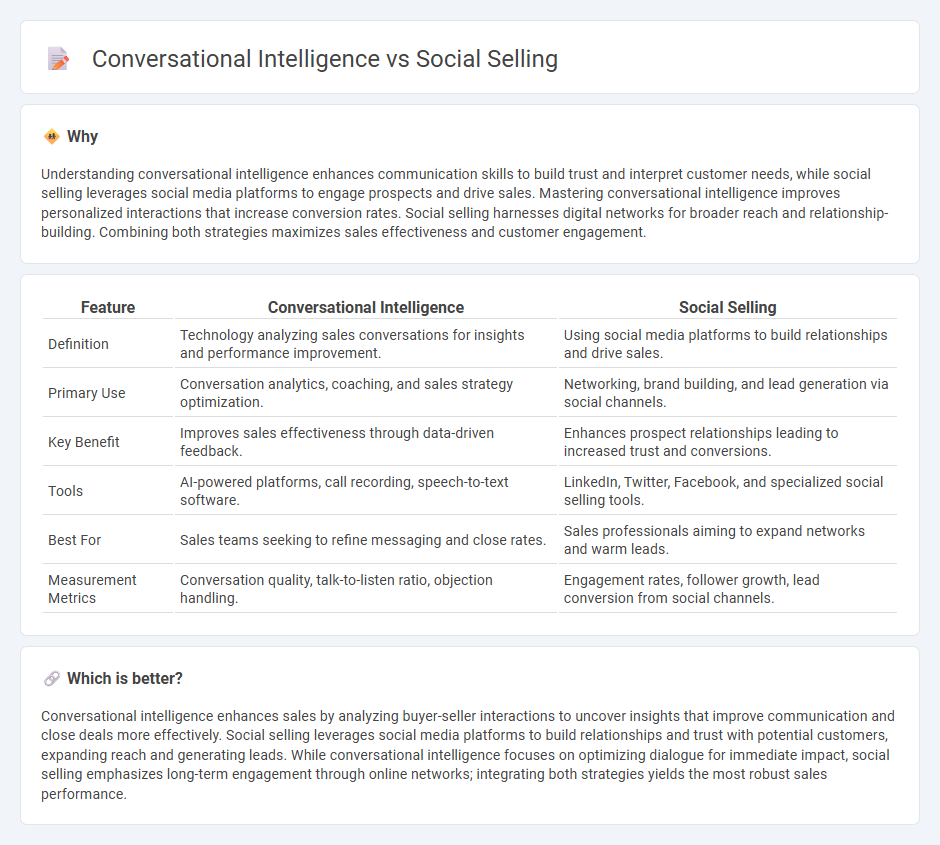 Conversational Intelligence vs Social Selling in Sales