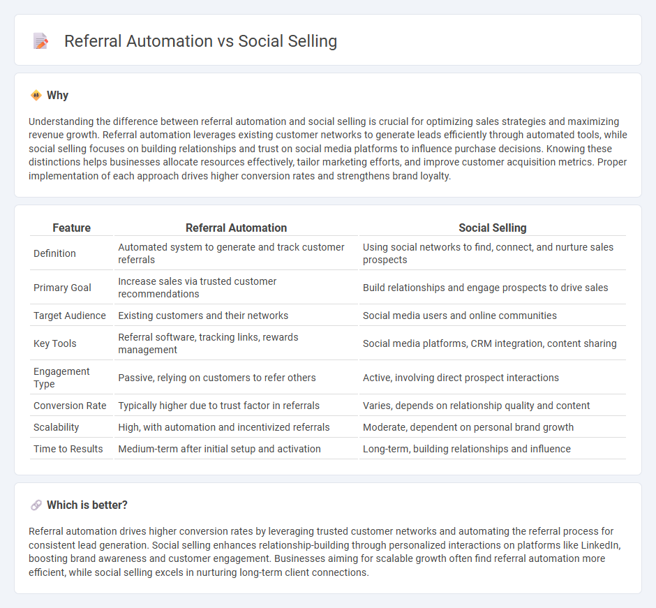 Referral Automation vs Social Selling in Sales