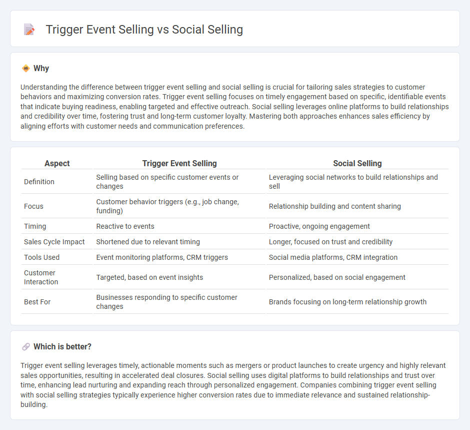 Trigger Event Selling vs Social Selling in Sales
