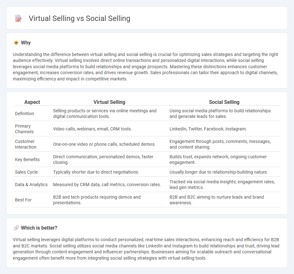 Virtual Selling vs Social Selling in Sales