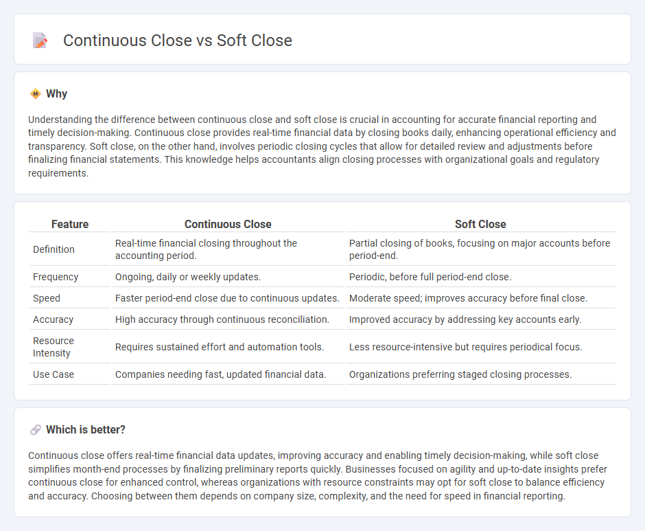 Continuous Close vs Soft Close in Accounting