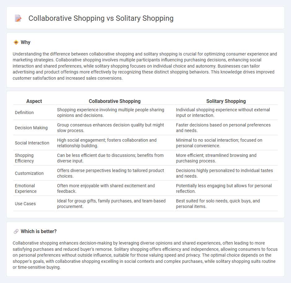Collaborative Shopping vs Solitary Shopping in Commerce
